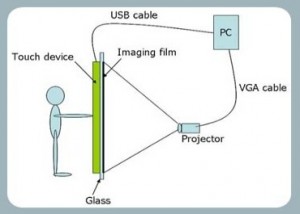 PolytouchConnectedScreen