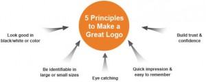 5PrinciplesGreatLogo