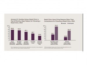 Mannett-clinic-study_web-RetailClinics